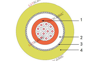 光纖卷筒電纜 光纖卷筒電纜