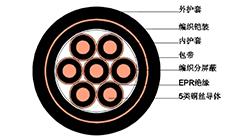 船用控制電纜 船用控制電纜
